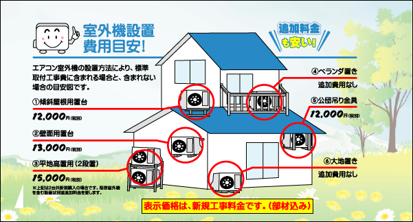 設置場所